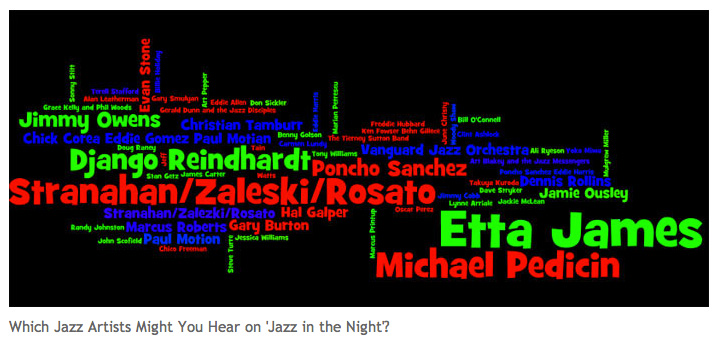 KPR's Jazz Cloud